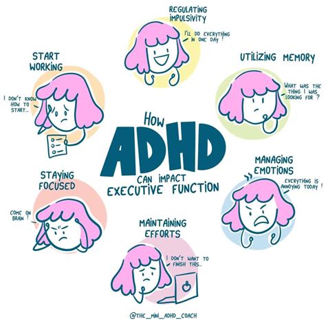 does adhd affect test taking